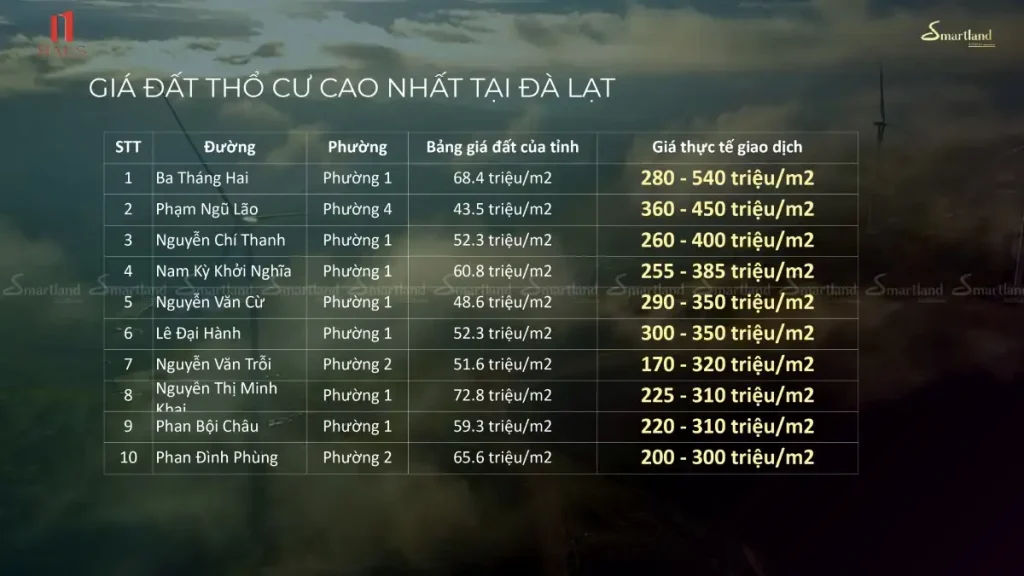 gia ban haus da lat