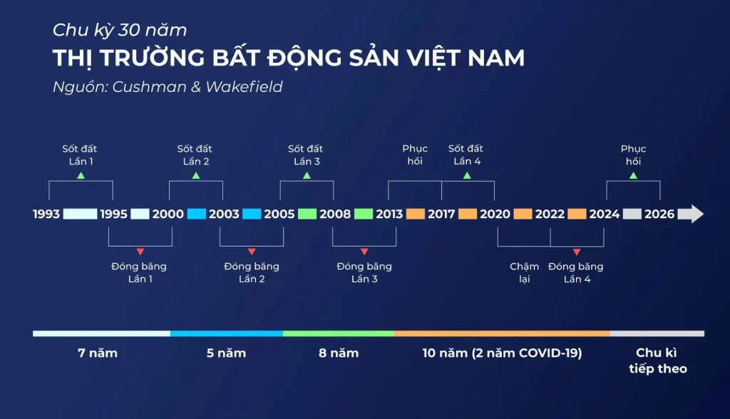 Bức tranh triển vọng thị trường bất động sản Việt Nam