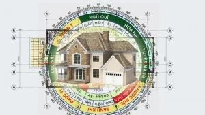 hướng tốt xấu cho từng cung mệnh